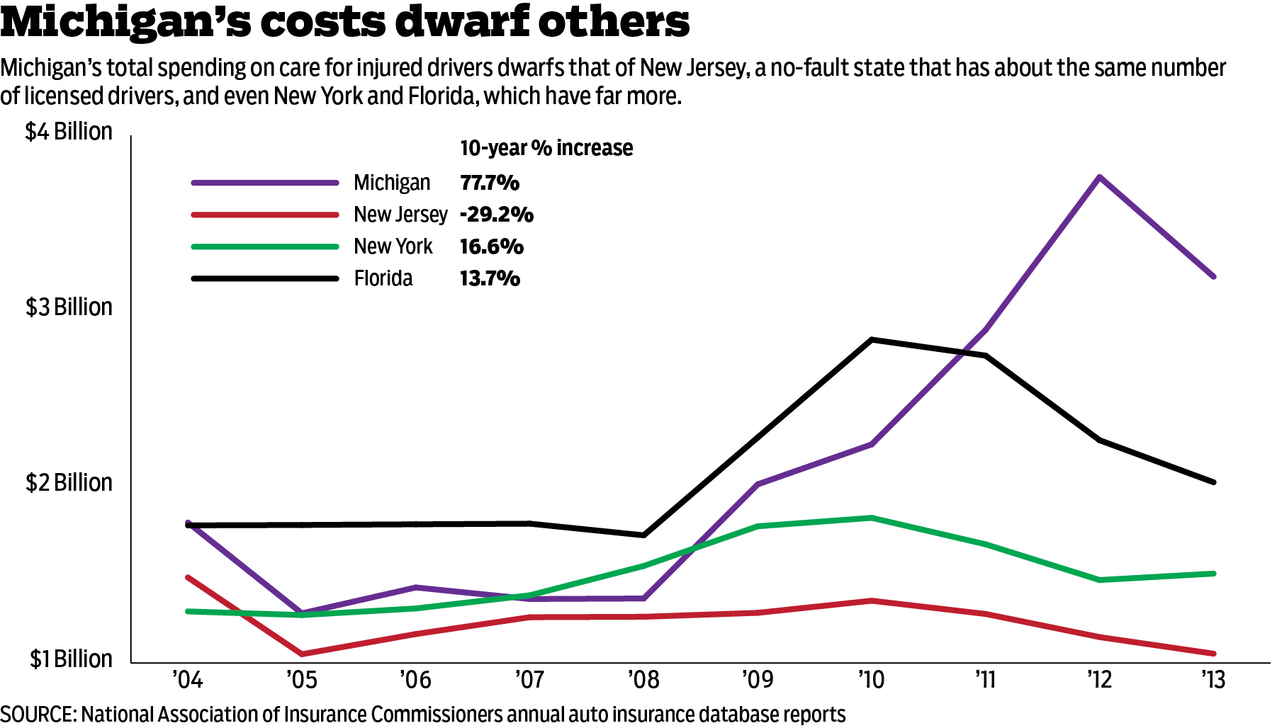 Florida Title Insurance Rates Chart