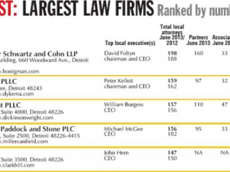 LARGEST LAW FIRMS