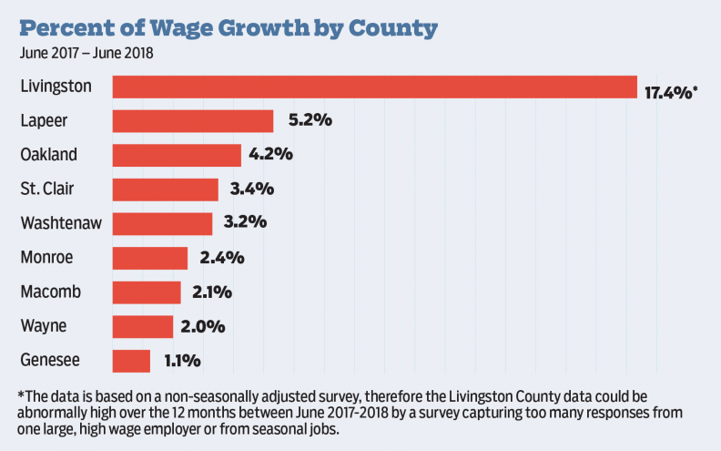 What Was Minimum Wage In 1995